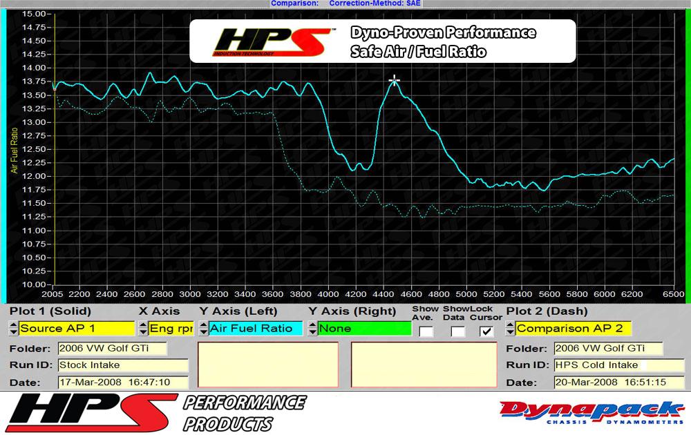 HPS Shortram Air Intake Kit 2006-2008 Volkswagen Jetta GLI 2.0T Turbo FSI, Includes Heat Shield, Polish