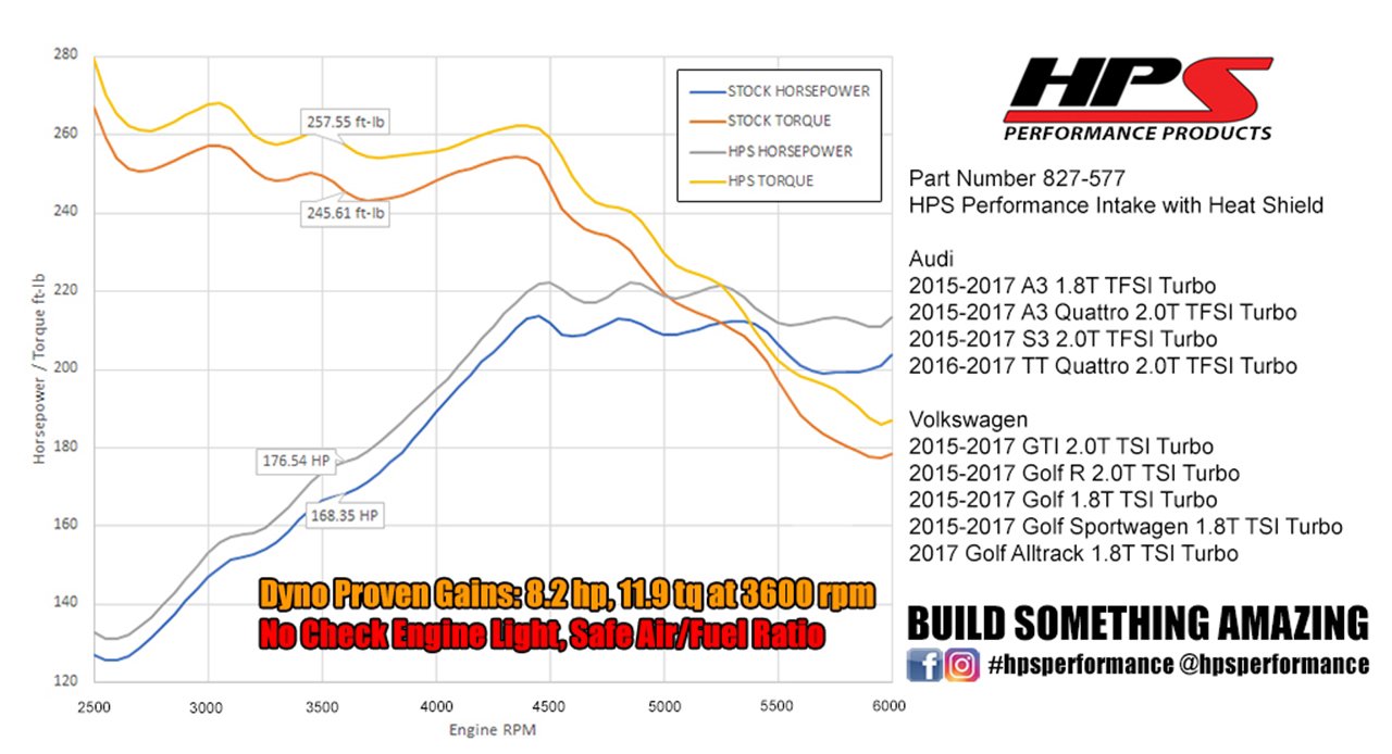 HPS Shortram Air Intake Kit 2015-2017 Audi S3 2.0T TFSI Turbo, Includes Heat Shield, Red