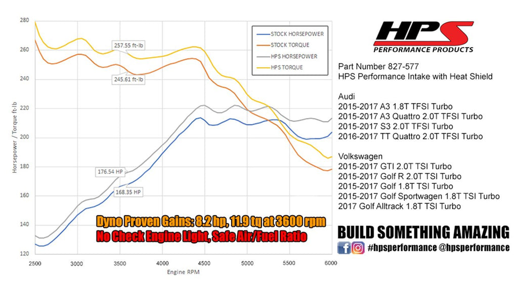 HPS Shortram Air Intake Kit 2015-2017 Audi A3 Quattro 2.0T TFSI Turbo, Includes Heat Shield, Blue