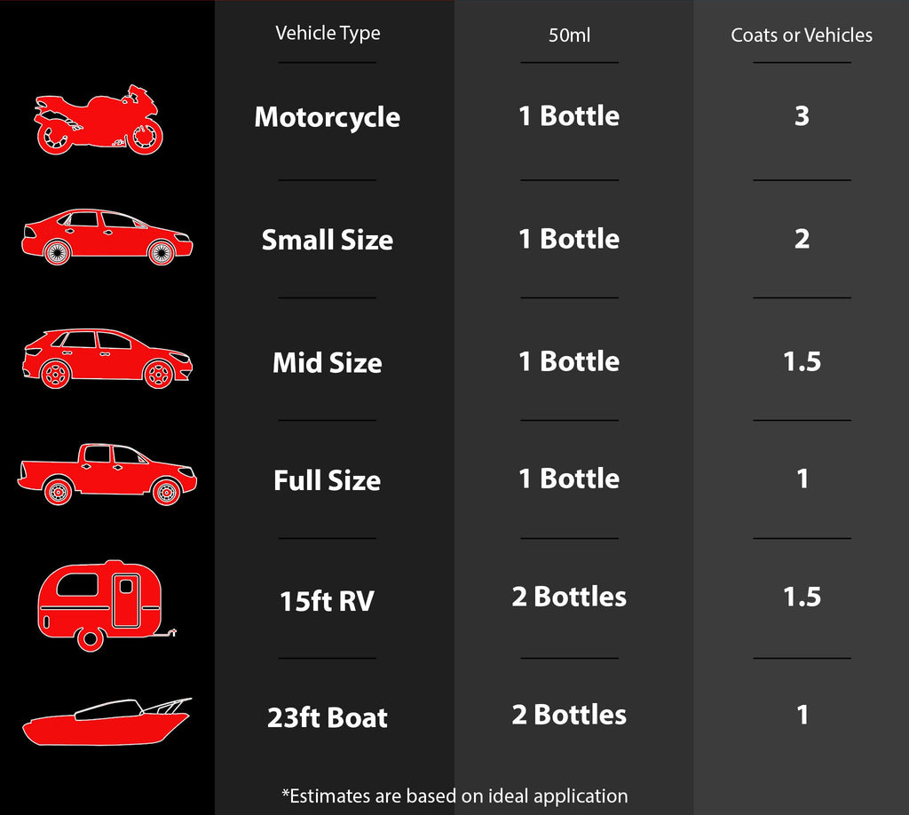 Graphene Ceramic Coating Kit - 50ml