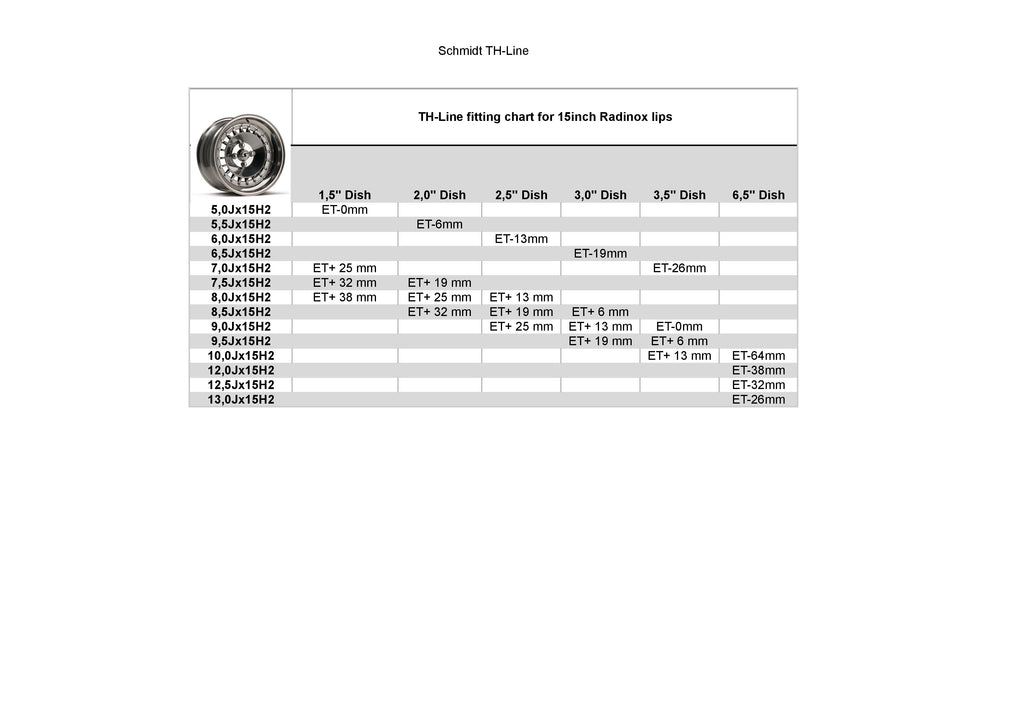 15" Schmidt TH Line 3 Piece Wheel