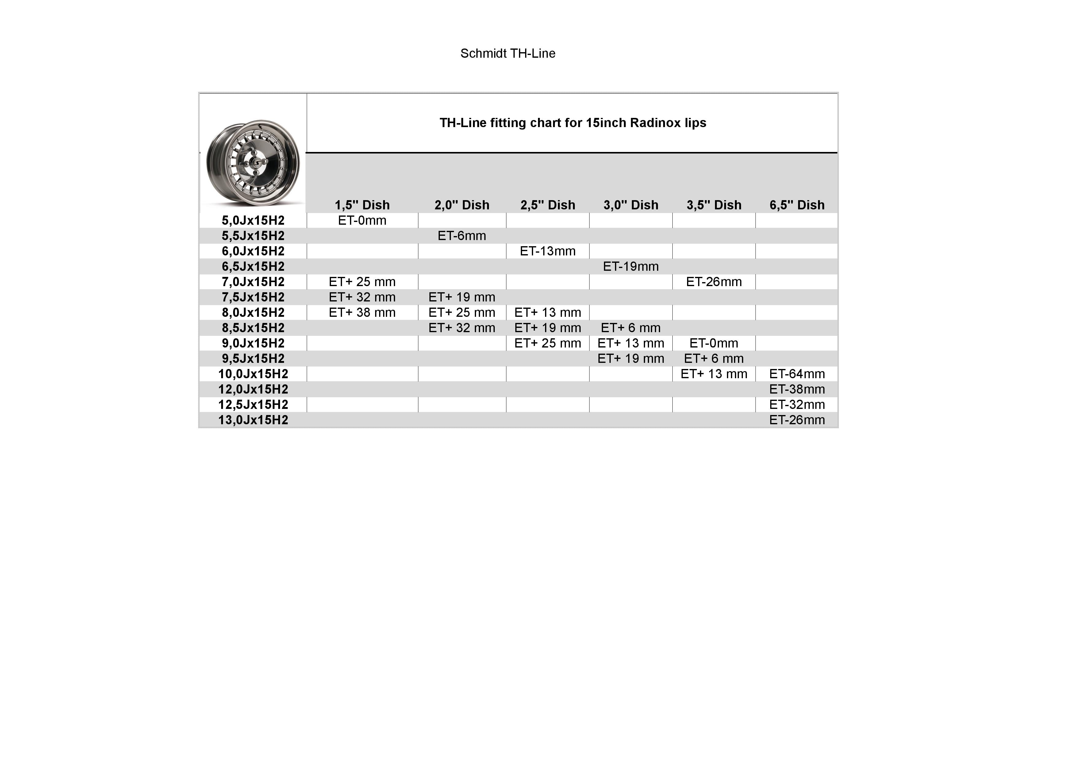 15" Schmidt TH Line 3 Piece Wheel