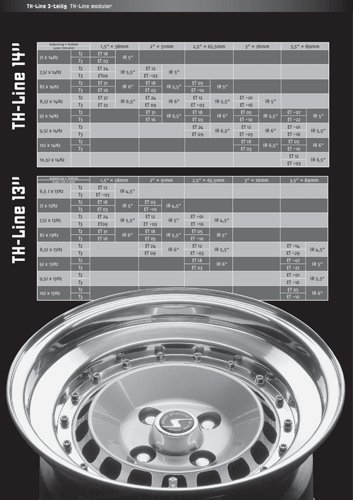 14" Schmidt TH Line 3 piece wheel